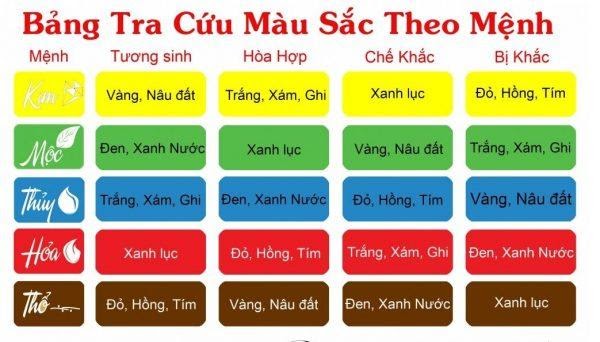 Bảng tra cứu màu sắc rèm cầu vồng theo mệnh Bảng tra cứu màu sắc rèm cầu vồng theo mệnh