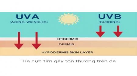 ÁNH NẮNG MẶT TRỜI CÓ HẠI NHƯ THẾ NÀO ĐẾN SỨC KHỎE CON NGƯỜI-DAVINA Part 12